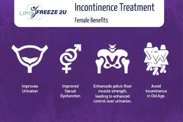 What Is Urinary Incontinence and Why Does It Happen Matlock?