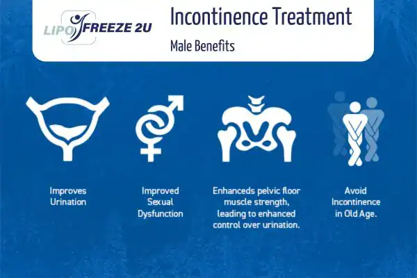 Erectile dysfunction treatment Matlock benefits