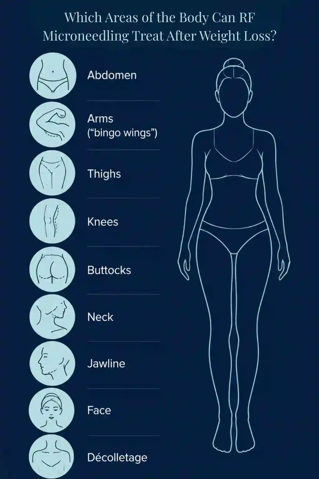 Which Areas of the Body Can RF Microneedling Treat After Weight Loss Matlock?